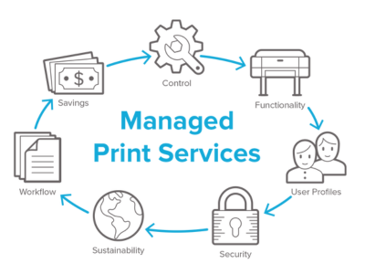 Managed Print Service